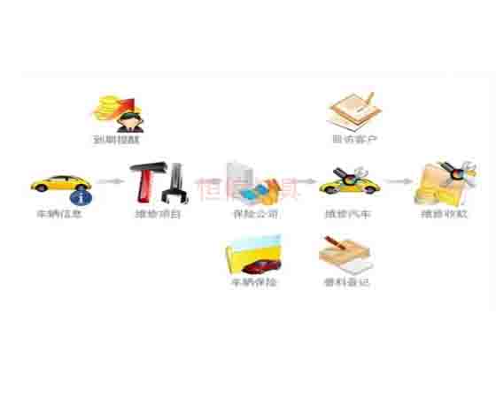汽修拆裝軟件；怎么選擇與使用呢？