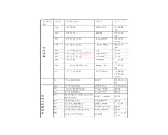 汽車(chē)維修工培訓(xùn)設(shè)備清單：提升技能，邁向成功
